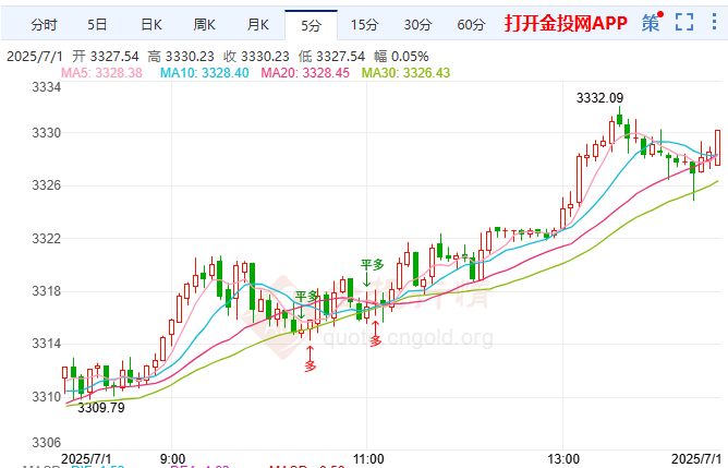 包含马斯克再次发推，LDO瞬间上上扬86%！的词条
